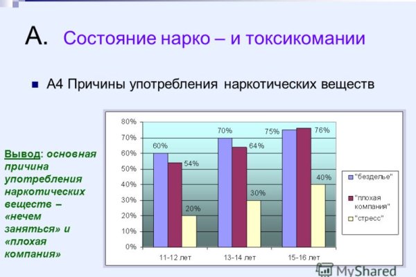 Блэк спрут 500 ошибка