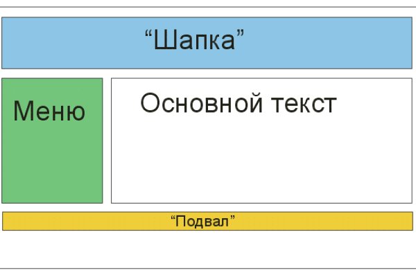 Рабочая blacksprut на сегодня клаб